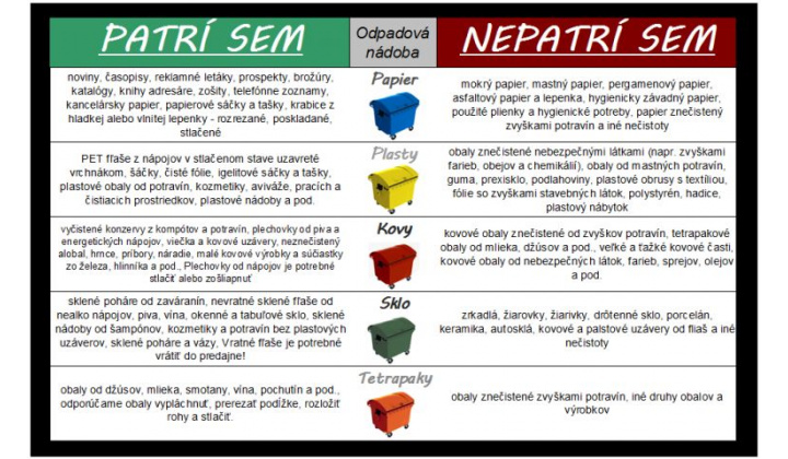Komunalny odpad Komunalny odpad