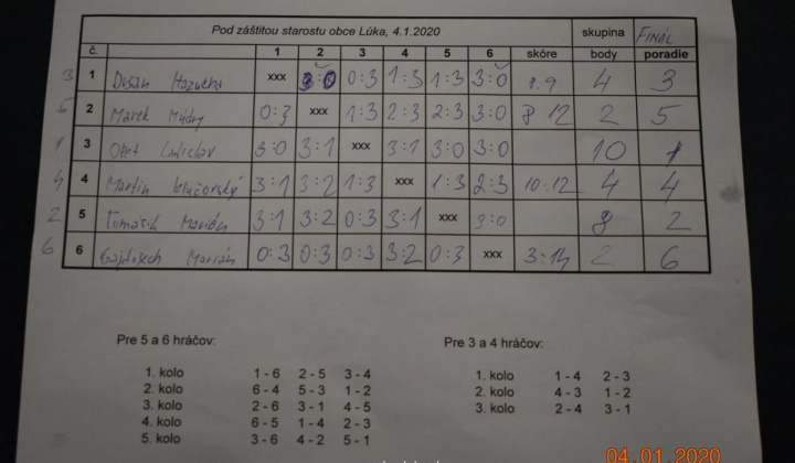 Zobraziť fotografiu