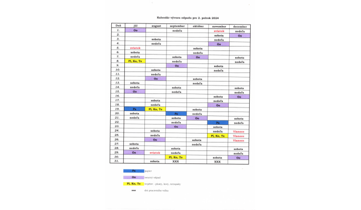Komunalny odpad Komunalny odpad