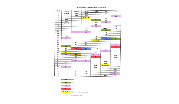 Komunalny odpad Komunalny odpad